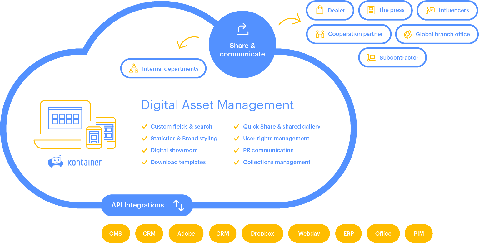 Brand Assets Official Digital Assets