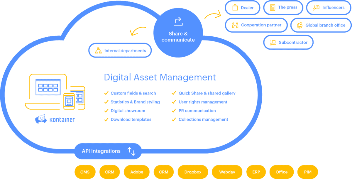 Kontainer | Digital Asset Management for designers