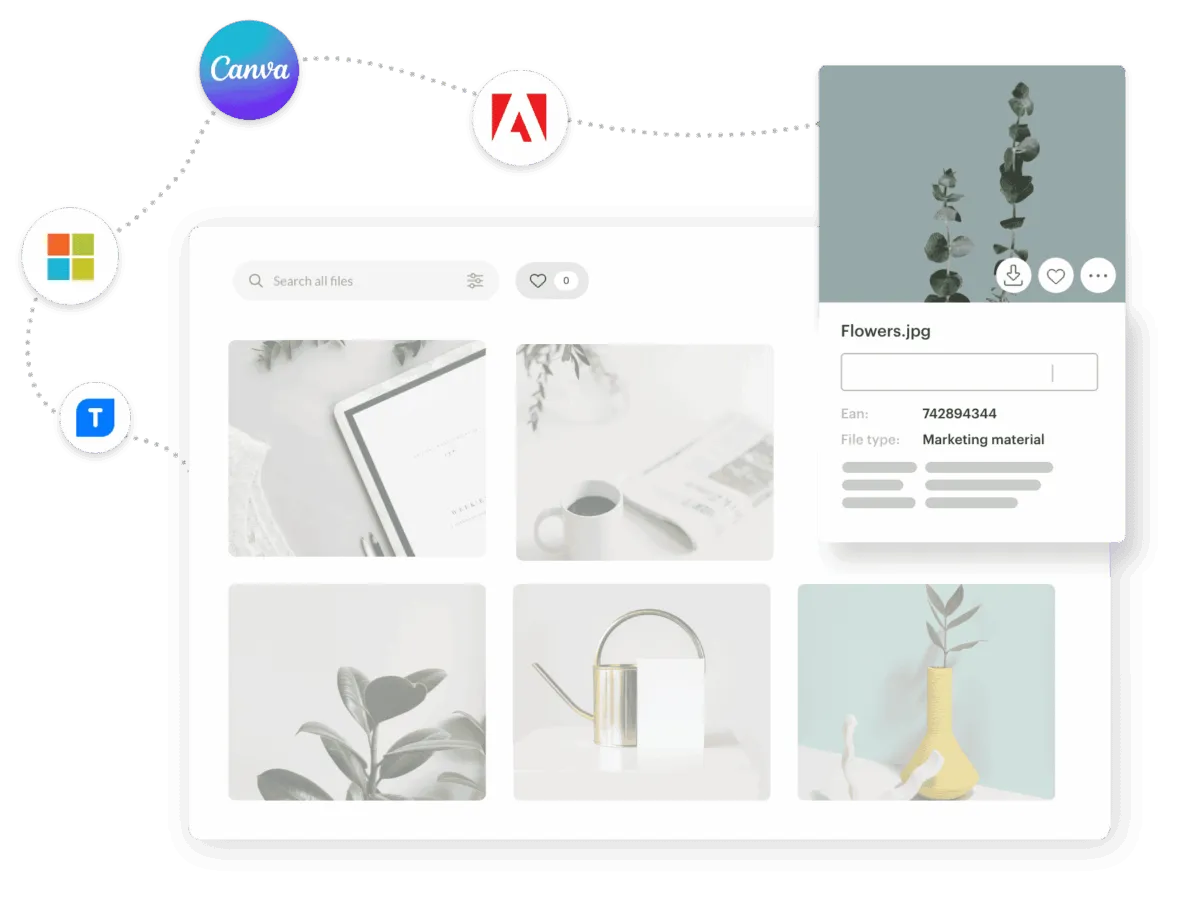 Kontainer_brand_platform_Integration Maßgeschneiderte Integrationen für Ihren Erfolg