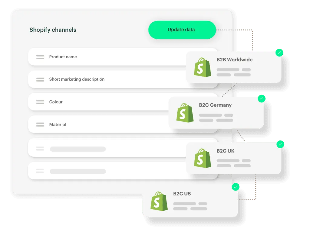 Kontainer PIM-datafelter for Shopify-kanaler vises med en knap, hvor der står 'Update data' og links til forskellige Shopify-butikker til B2B og B2C