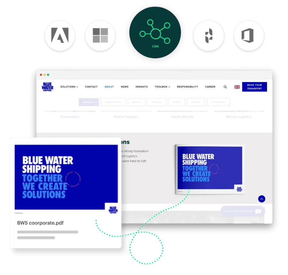 Blue Water Kontainer DAM solution_Integrations_CDN Integrations in Blue Water's Kontainer DAM solution highlight the CDN functionality. A PDF from Kontainer is shared on the Blue Water website.