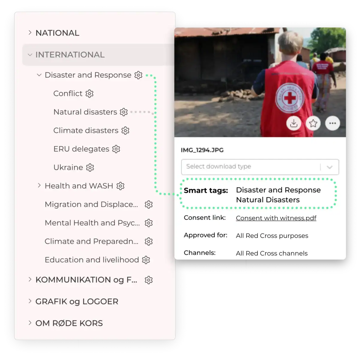 Kontainer Red Cross smart tagging